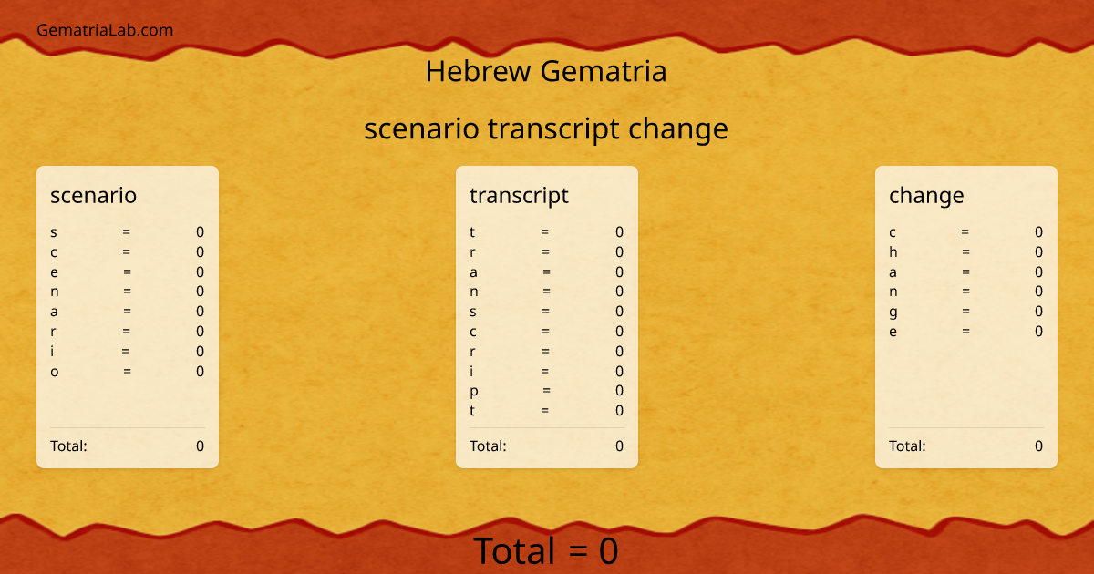 scenario transcript change in hebrew Gematria
